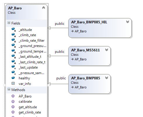 BuildArduinoClassDiagramExampleReArrange.png