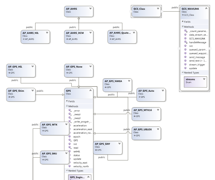 Run A C Program In Visual Studio