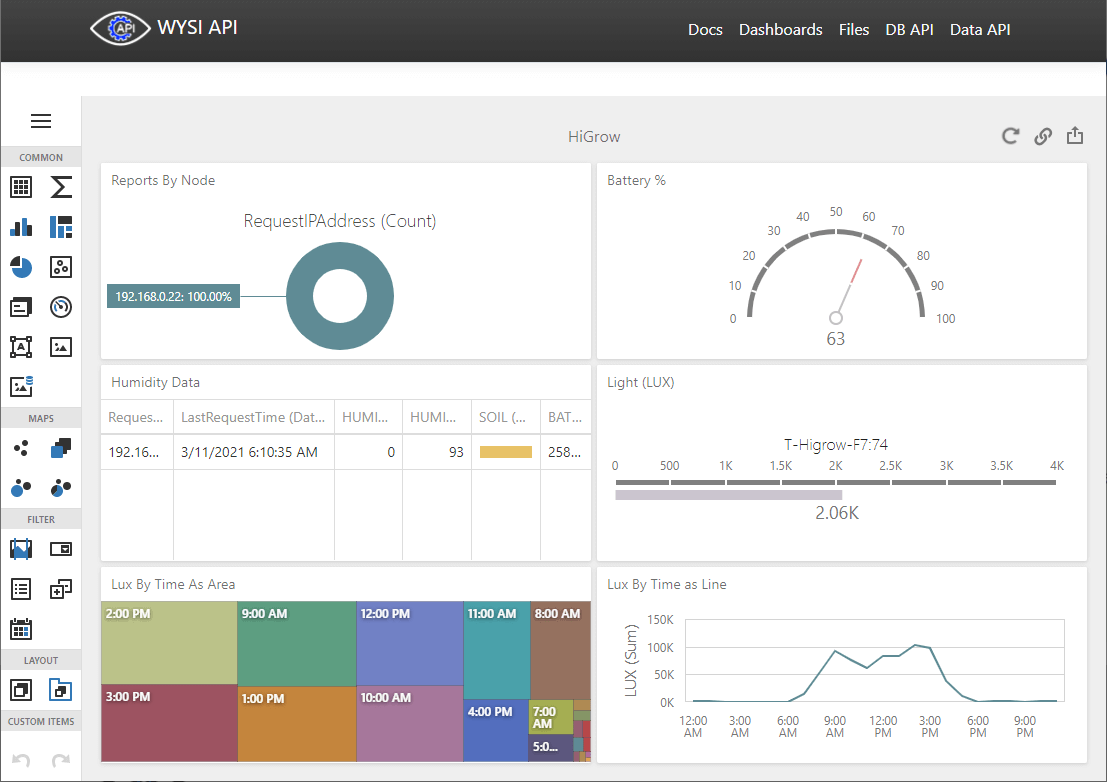 Custom Dashboard Editor from IoT Datasource Custom Dashboard Editor from IoT Datasource