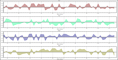 Plot Multiple Charts