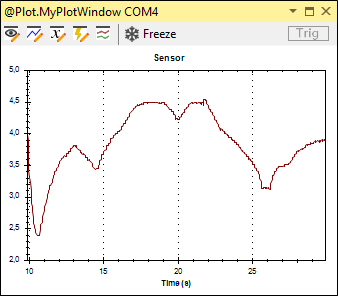 Simple curve