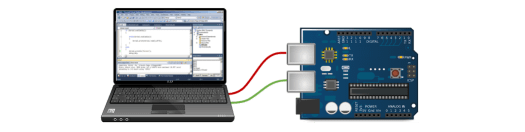 Serial Communications 2 ports