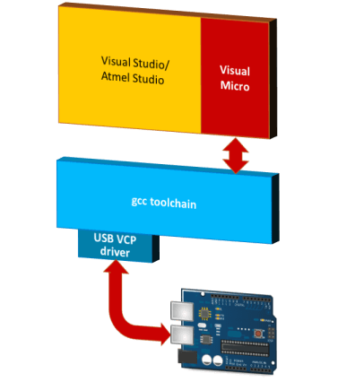 VM/VS/AS Software Toolset