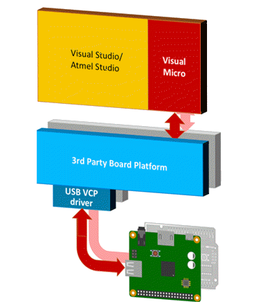 VM/VS/AS Software Toolset