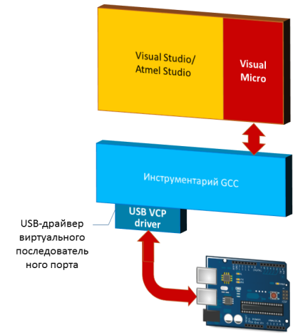 Набор VM/VS/AS