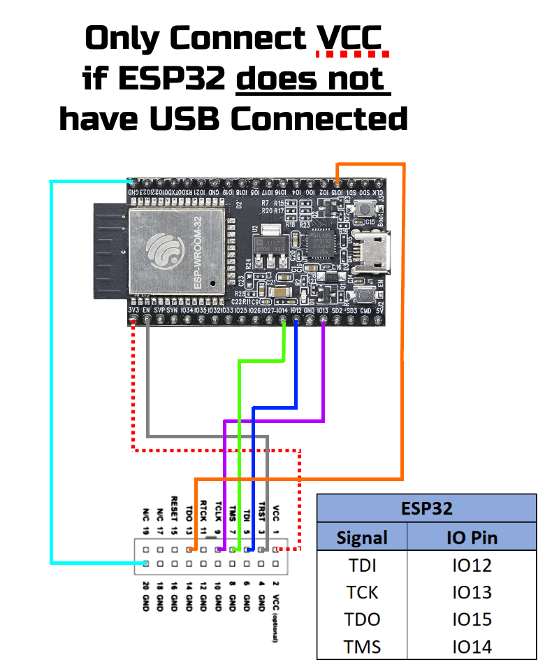 https://www.visualmicro.com/pics/Debug-Help-ESP32-JTAG-Connections.png