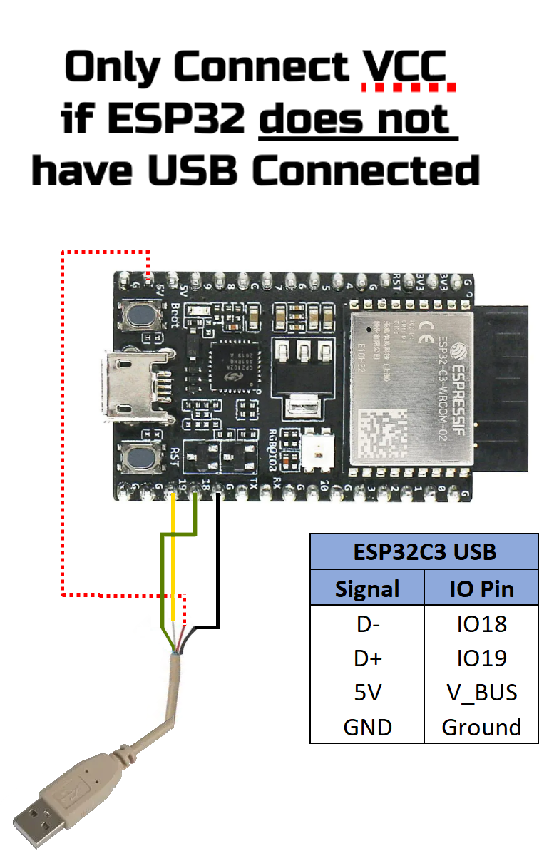 ESPC3 JTAG Connections