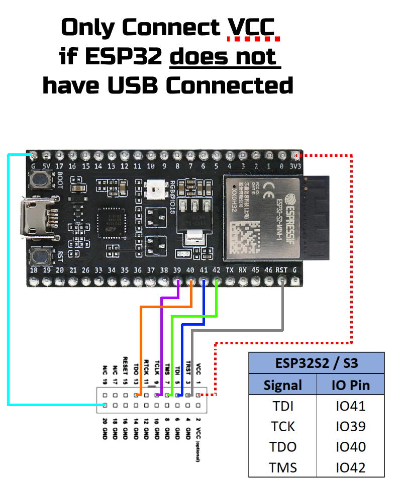 ESP32S2 / ESP32S3 JTAG Connections