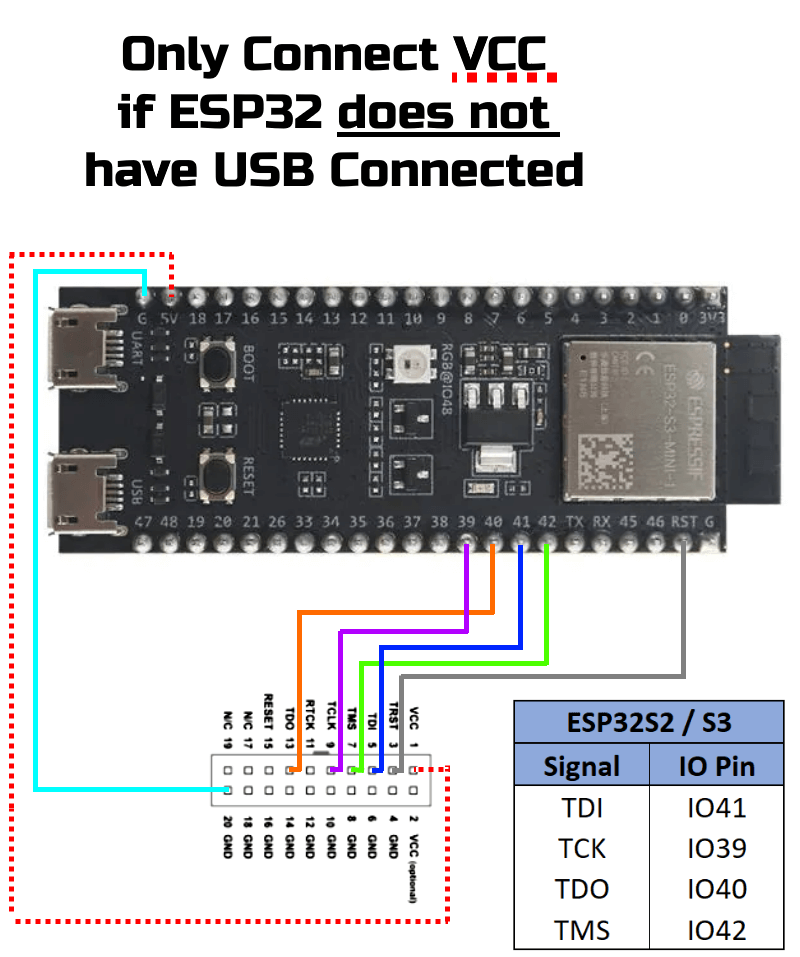 ESPC3 JTAG Connections