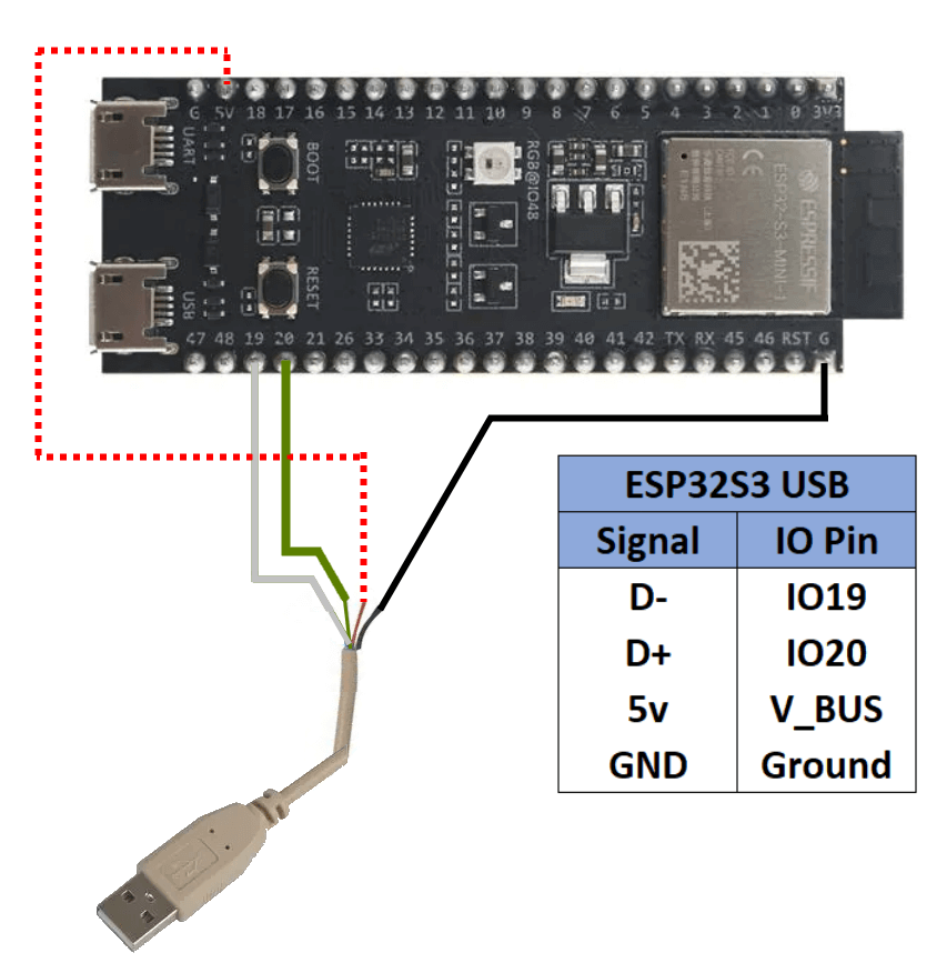 ESPS3 JTAG Connections