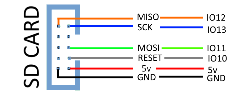 ICSP Wiring for GT2560 via SD Card Slot