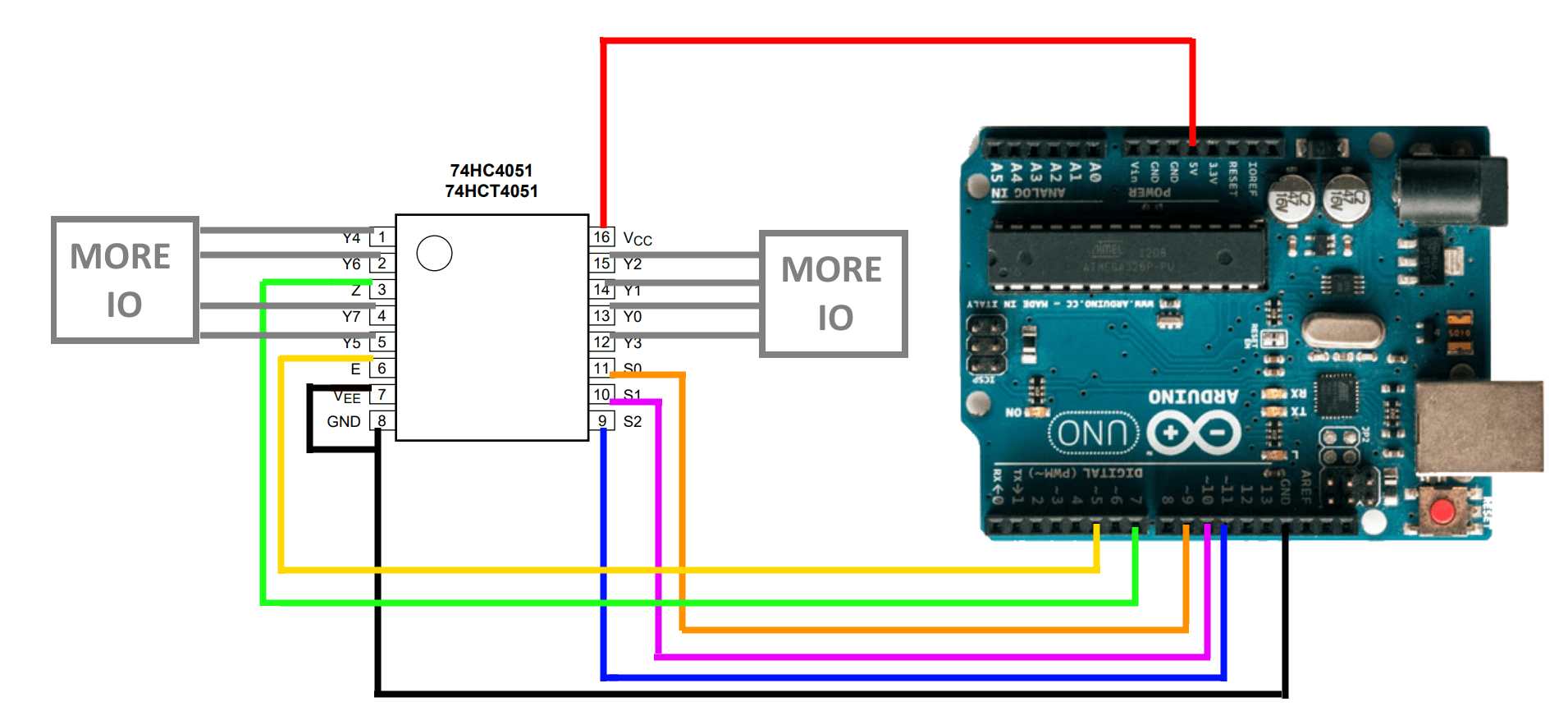 Wiring Diagram for the 74HC_HCT4051 IC to an Arduino Uno