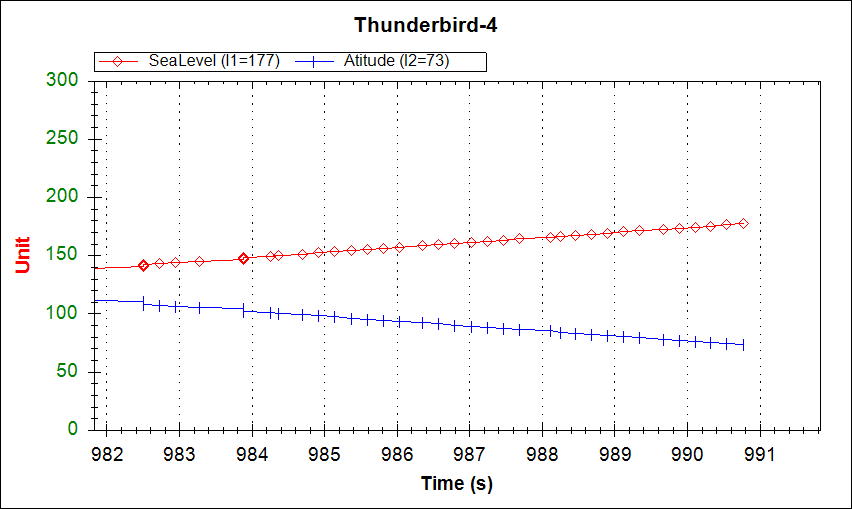 Multiple Arduino plot with tick marks