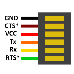 USB to Serial Adapter Pinout