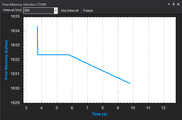 Free Memory Monitor Chart in vMicro