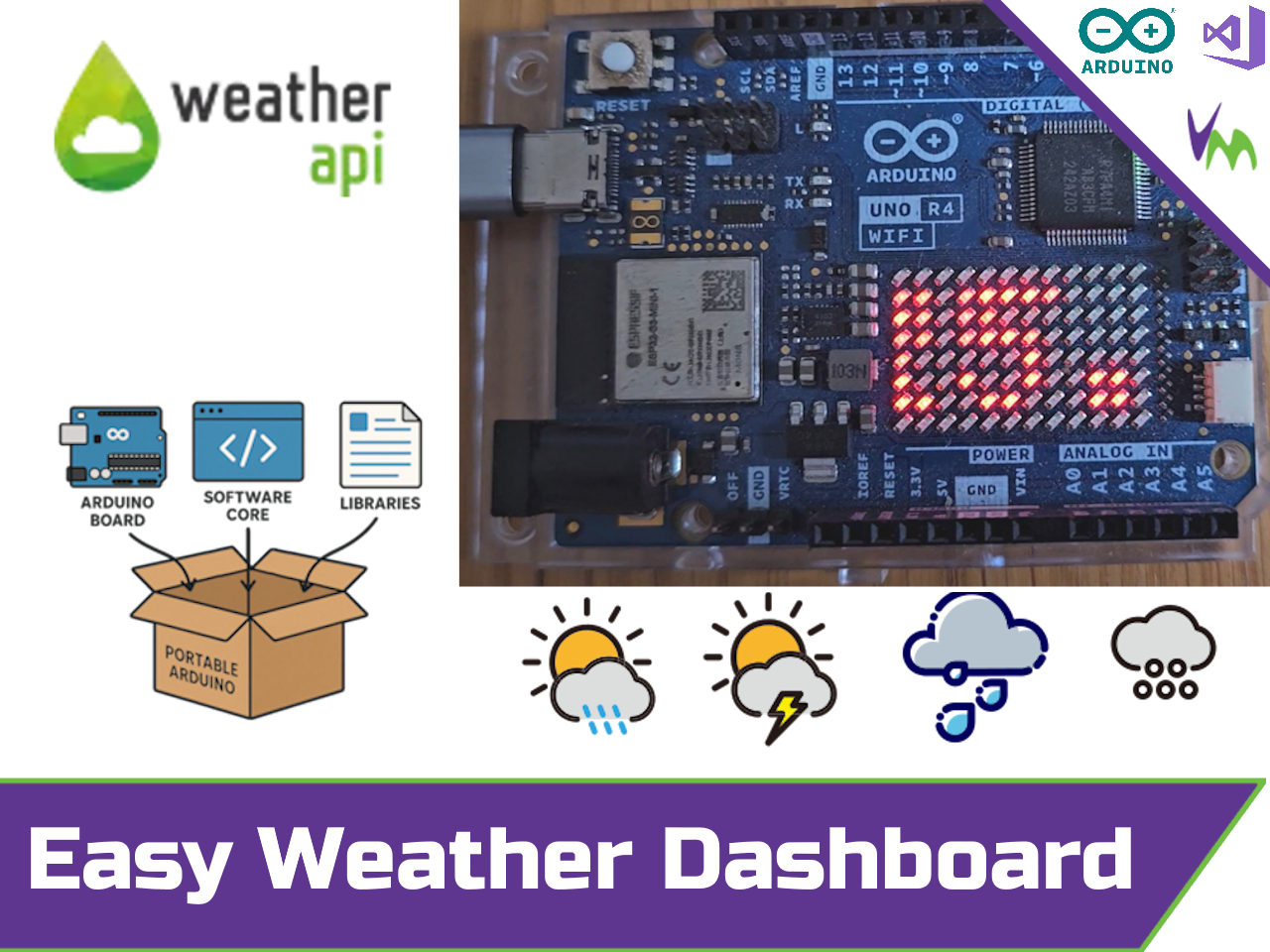 UNO R4 WiFi Weather Dashboard