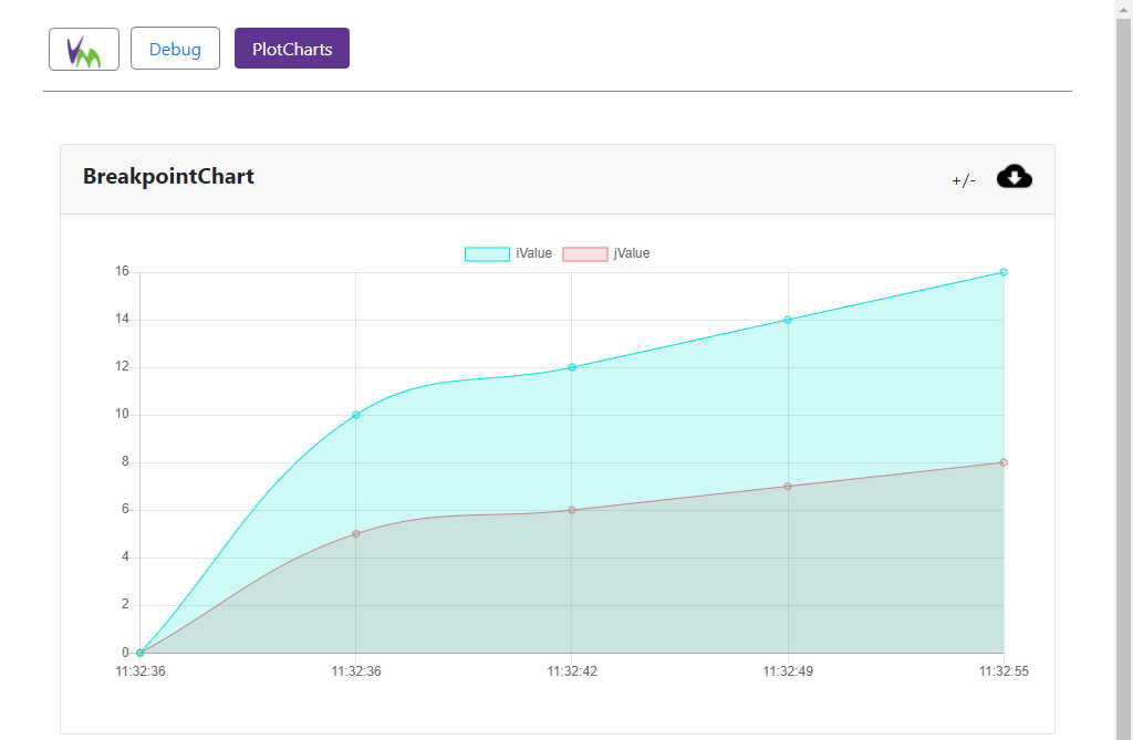 Web Debugger: @Plot Chart View