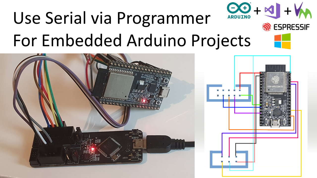All Visual Micro Videos and Tutorial Media